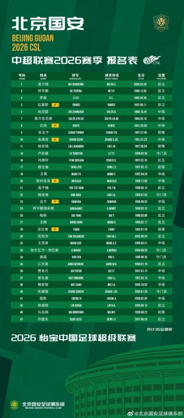 世界杯直播官网下载安装-北京国安2026赛季一线队球员名单  我们一起战斗！💚💚💚